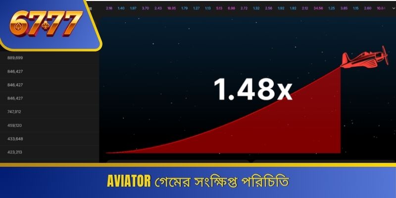 Aviator গেমের সংক্ষিপ্ত পরিচিতি 
